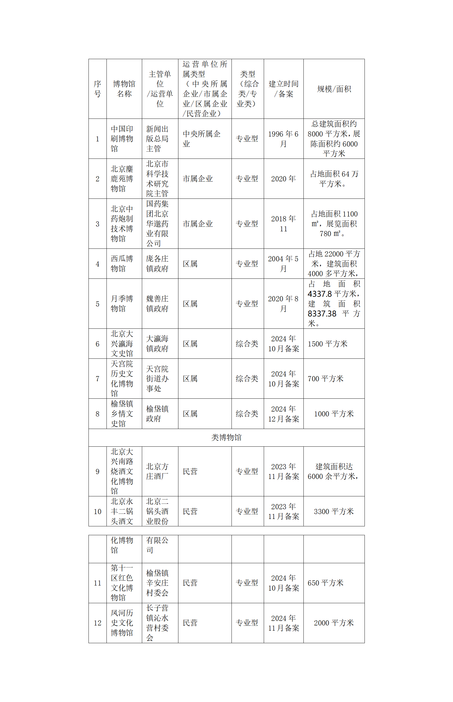 政协大兴区六届四次会议第151号提案的办理报告（A类）可公开-文旅局_01